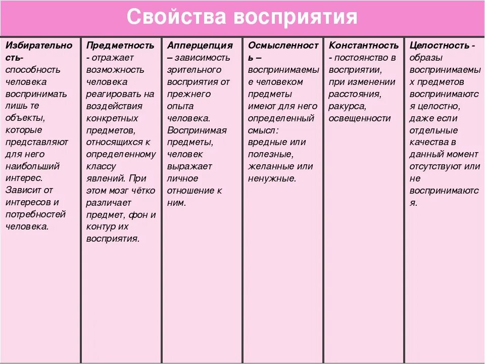 Особенности свойств восприятия. Свойства восприятия в психологии таблица. Характеристика свойств восприятия в психологии. Свойства и характеристики восприятия в психологии кратко. Охарактеризовать основные свойства восприятия.