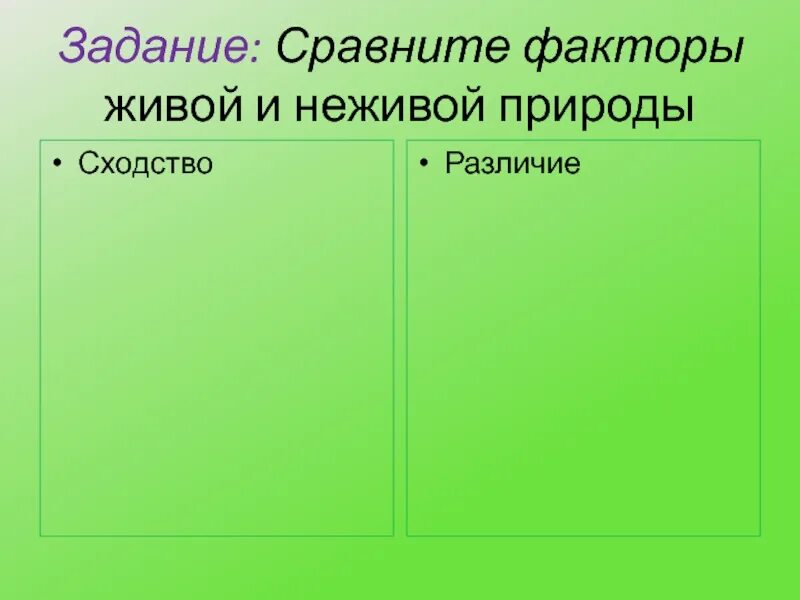 Живое неживое сходства. Сравнить факторы живой и неживой природы. Сравните факторы живой и неживой природы сходство различие. Сравнение факторов живой и неживой природы сходства. Сходства и различия живого и неживого.