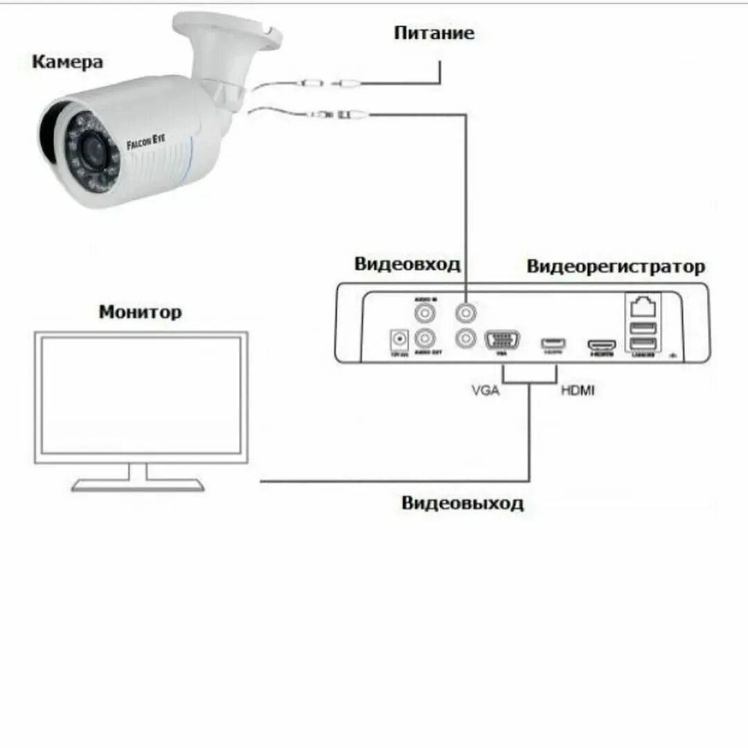 Как подключить камеру в 380. Аналоговая камера видеонаблюдения схема расключения. схема подключения видеонаблюдения без регистратора. как подключить видеокамеру наружного наблюдения схема подключения.