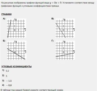 Соответствие коэффициентов и графиков линейных функций