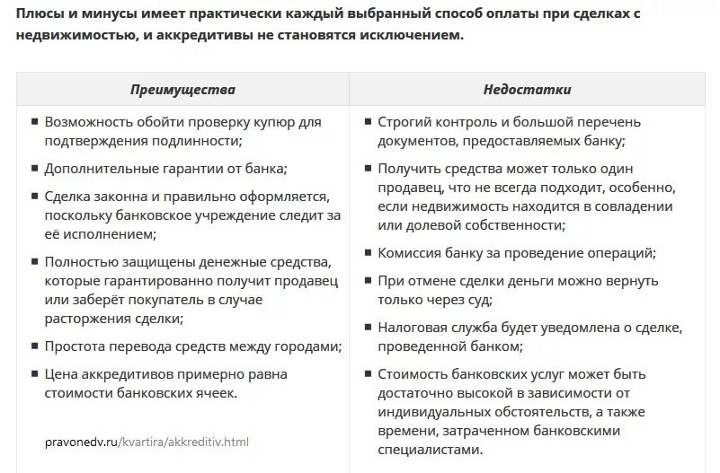 Аккредитивный счет при продаже квартиры. Договор аккредитива при покупке недвижимости. Аккредитив это простыми словами. Аккредитивный счет при продаже квартиры. Аккредитив.
