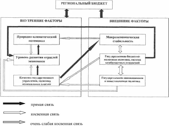 Структура бюджета самарской области. Бюджетный процесс. Подсистемы электронного бюджета. Управления региональным бюджетом. Управления региональным бюджетом.