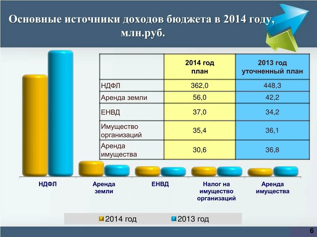 Год млн руб 2014 год. Основные источники дохода. Основные параметры бюджета. Основные параметры бюджета Республики Тыва. Параметры госбюджета картинка для презентации.