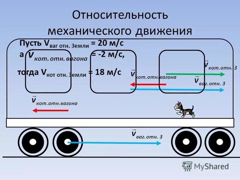 Относительность движения конспект