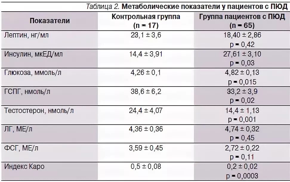 Инсулин сколько норма