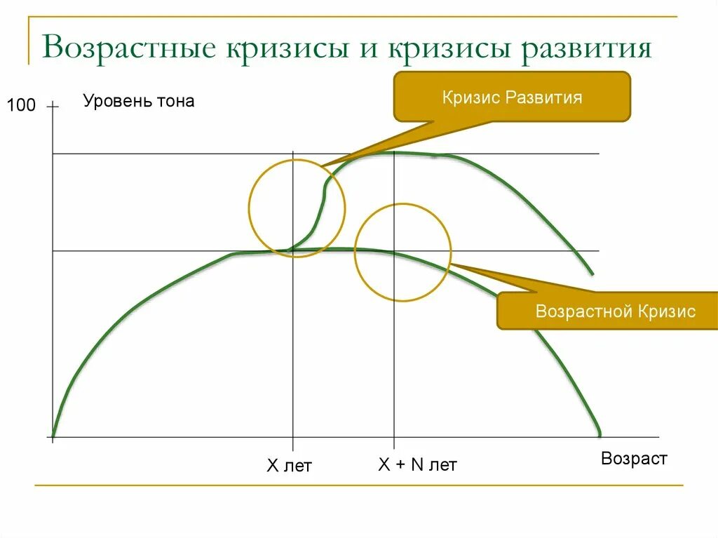 Возрастные кризисы. Кризисы возрастного развития. Кризисы у людей по возрастам. Возрастные кризисы схема. Возрастные кризисы развития человека