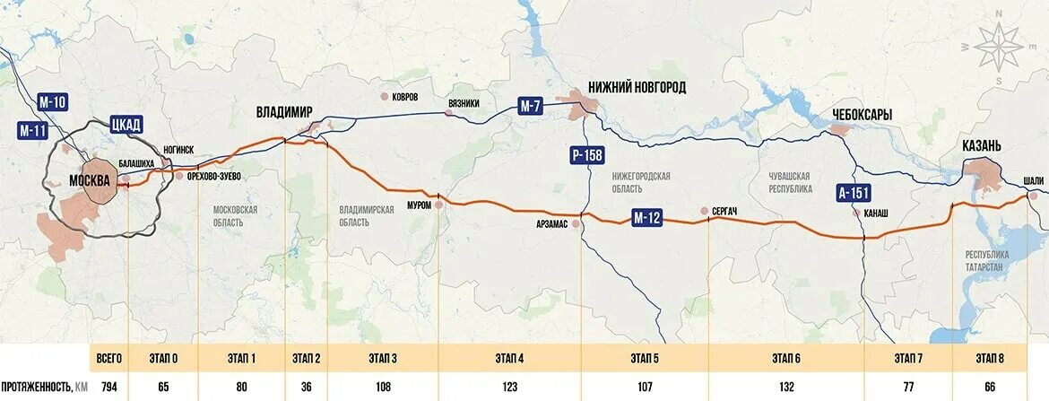 Сколько ехать до казани по платной дороге. Платная трасса м12 Москва Казань. Карта трассы м12 Москва Казань схема Москва-Казань. Москва Казань трасса м12 проект. Карта дороги м12 Казань Екатеринбург.