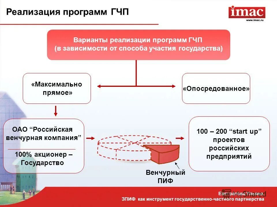 Купить зпиф