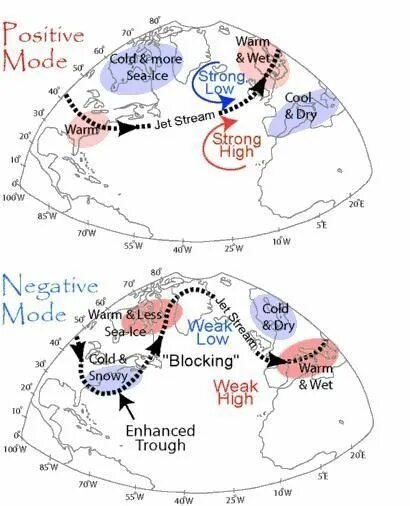Low cold. North Atlantic oscillation. Фазу North Atlantic oscillation. North Atlantic oscillation the third Day 2014. Atlantic Northeast.