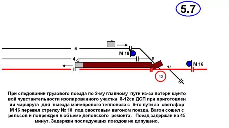 Контроль стрелок