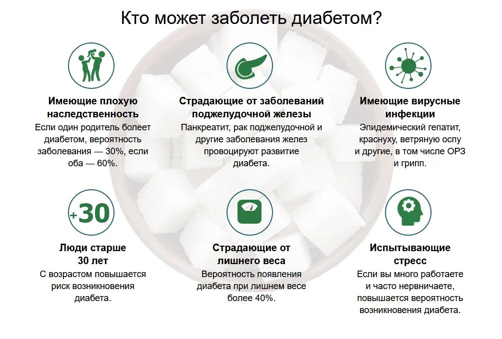 Гриппа сахарный диабет. Кто может заболеть диабетом. От чего заболевают сахарным диабетом. Как можно заболеть диабетом. Как можно заболеть сахарным диабетом.