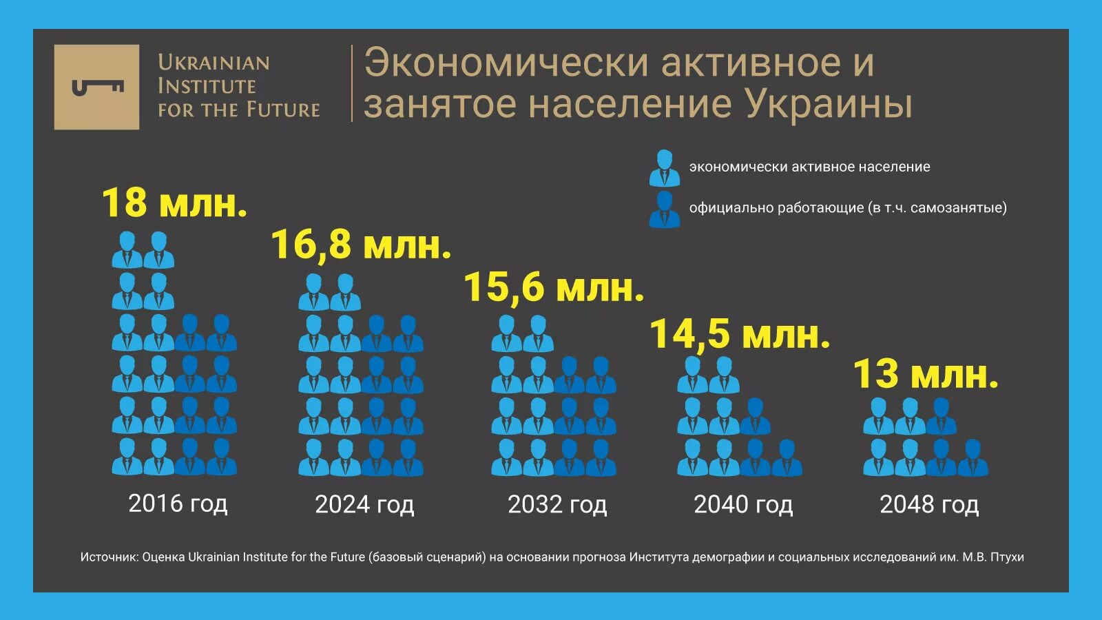 Население украины против россии. Население Украины. Численность населения Украины. Население Украины график. Население Украины на 2021.