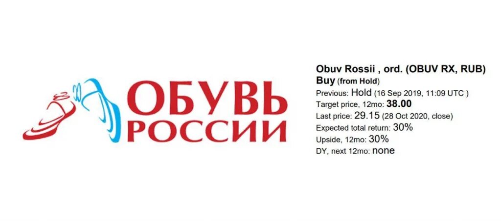 Сайт обуви россии. Обувь России компания. Обувь России акции. Обувь России тикер.