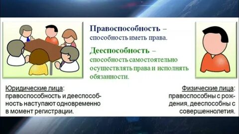 Семейная дееспособность