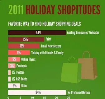 Holiday finds