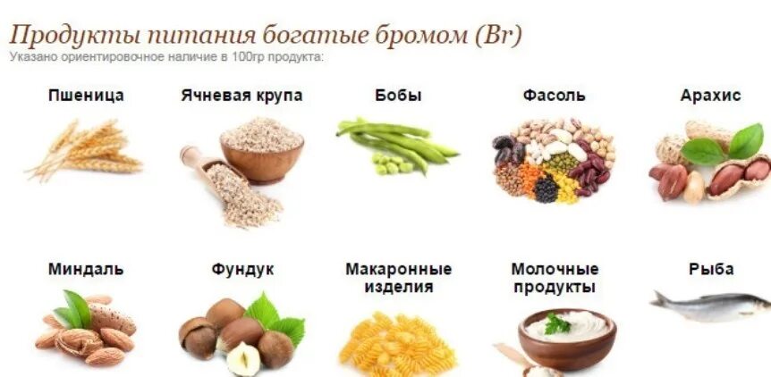 Бром едят. Бром содержание в продуктах. Источники брома в продуктах питания. Продукты содержащие бром таблица. Продукты содержащие железо йод бром.