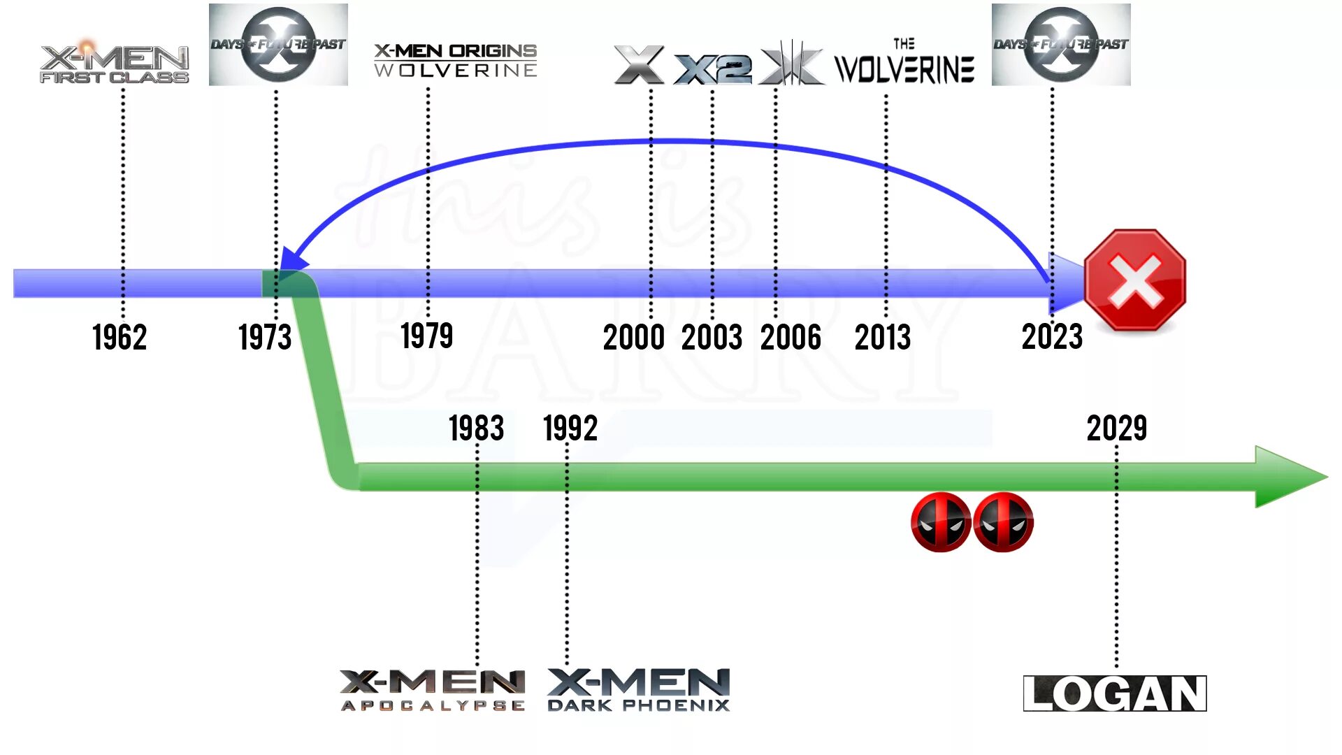 Хронология люди икс хронология последовательность. X men timeline. Хронология людей Икс по сюжету. Люди Икс хронология вторая временная линия.