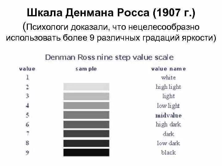 Scalar value. Шкала Ross. Шкала Ross для оценки. Value в рисовании.