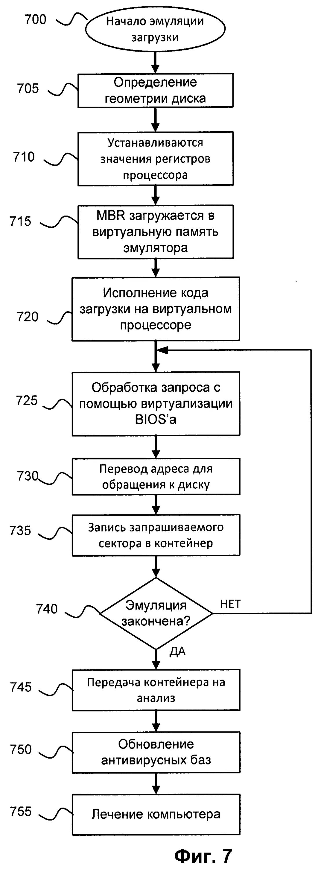 Эгуляция. Что такое мулироваться. Эмуляция. Эмулированное устройство. Эмулированное устройство.