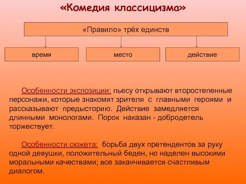 Принцип 3 единств в классицизме. Правила классицизма. Правило 3 единств в классицизме. Три единства классицизма.