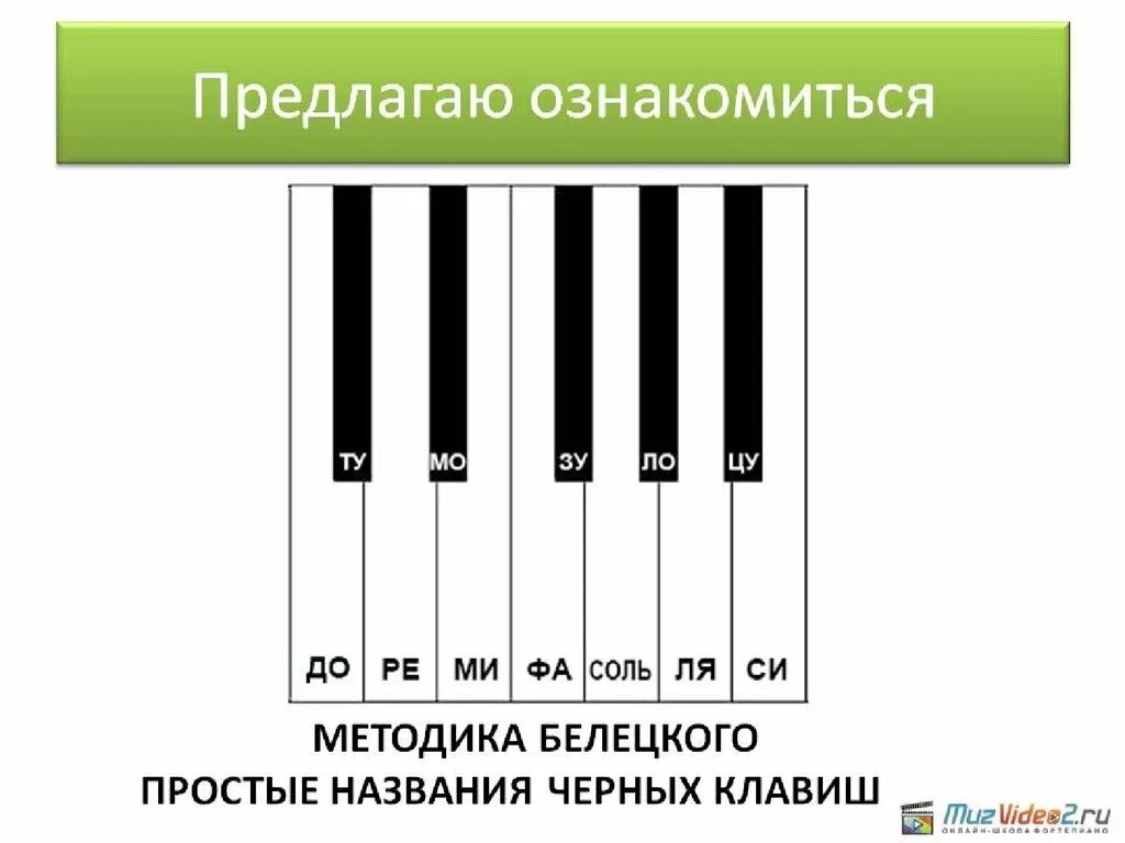 Звук на 3 тона. Трезвучия на пианино. Трезвучия на фортепиано. Мажорные и минорные трезвучия на пианино. Трезвучия сольфеджио.