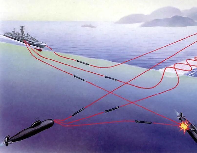 Цель торпеды. Гидроакустика корабля. Траектория торпеды. Торпедная стрельба. Маневрирование кораблей.