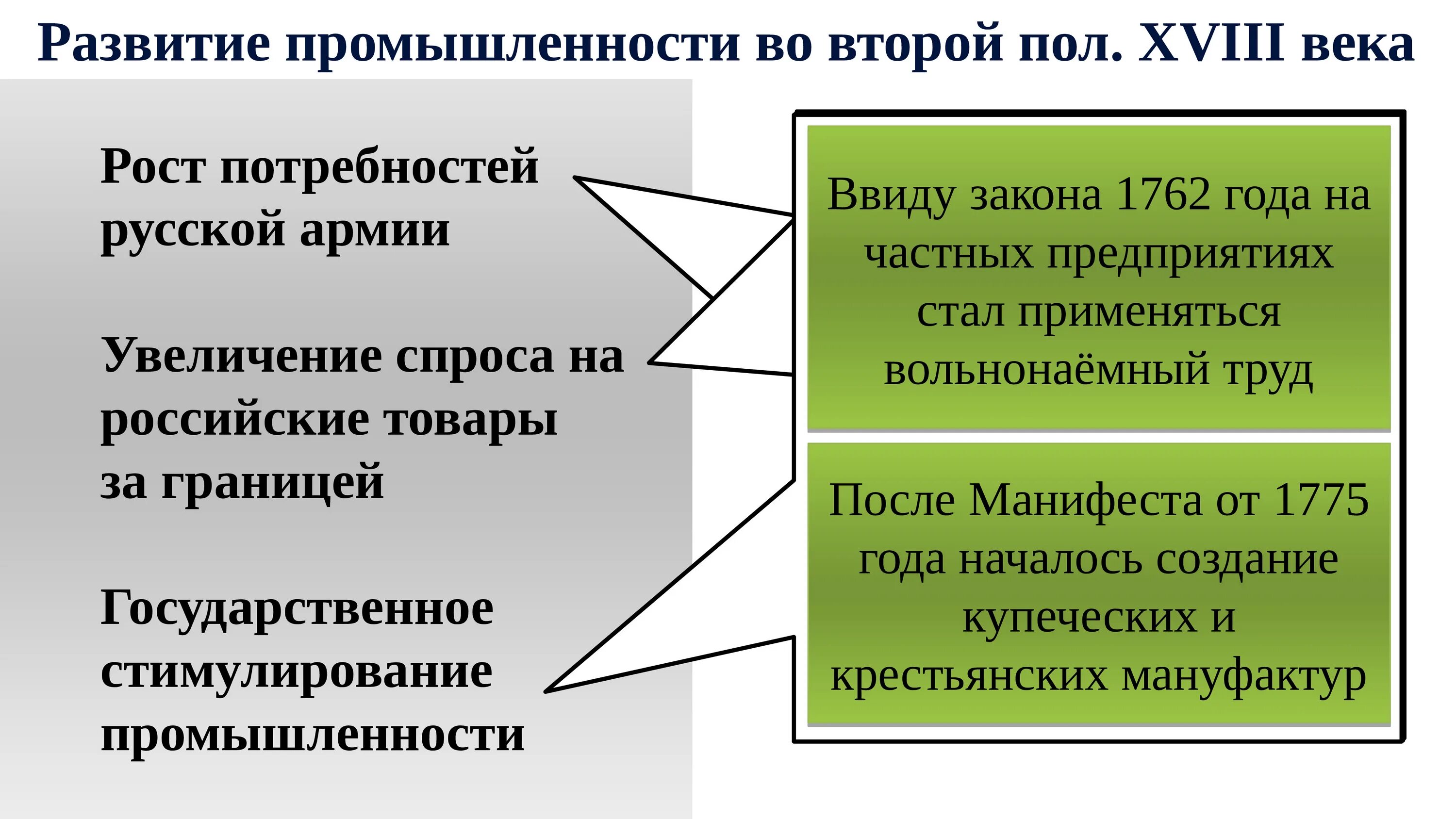 Экономическое развитие во второй половине 18 века. Экономика России во второй половине 18 века. Развитие промышленности в России во второй половине 18 века. Экономическое развитие России во второй половине XVIII В..