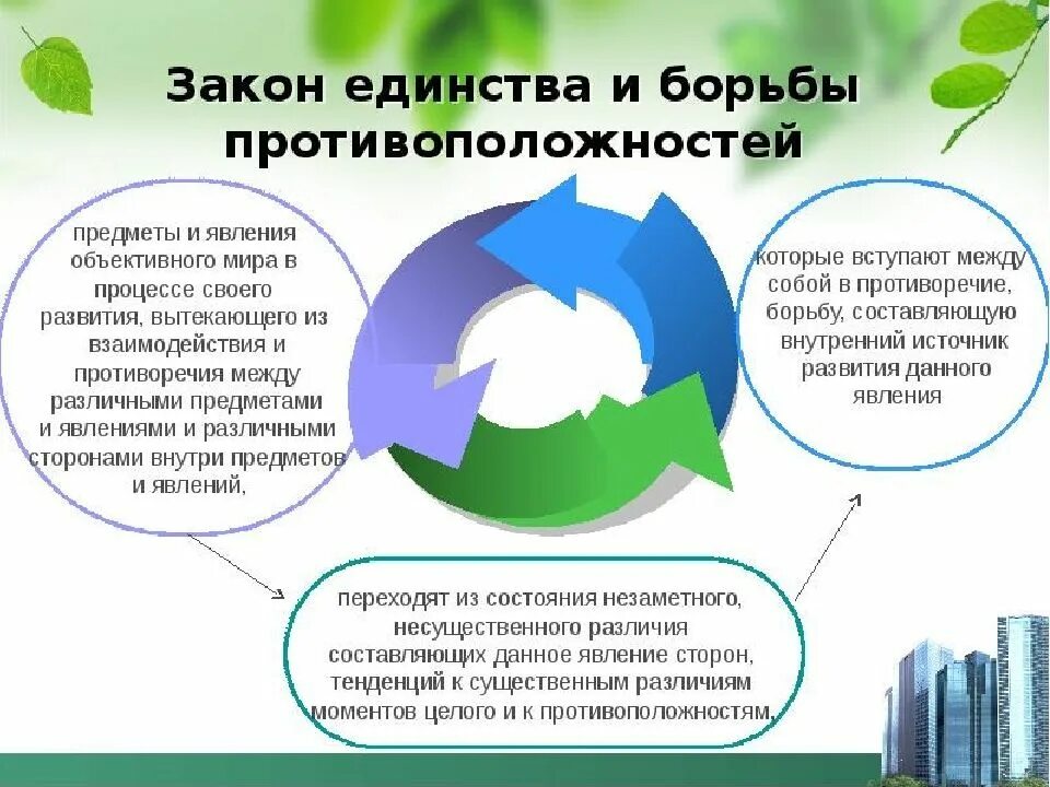 Источником развития является противоречие