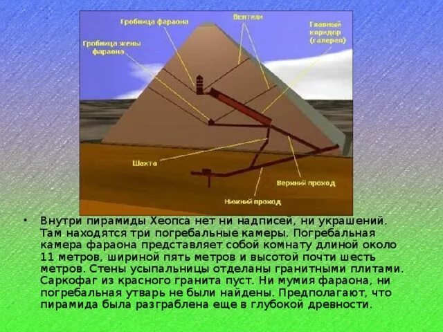 Что находится внутри пирамиды хеопса в египте Цивилизация на Ниле. Интересно и познавательно ЯПлакалъ