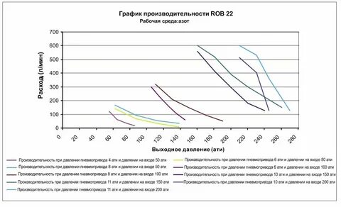 А также повышенной производительности