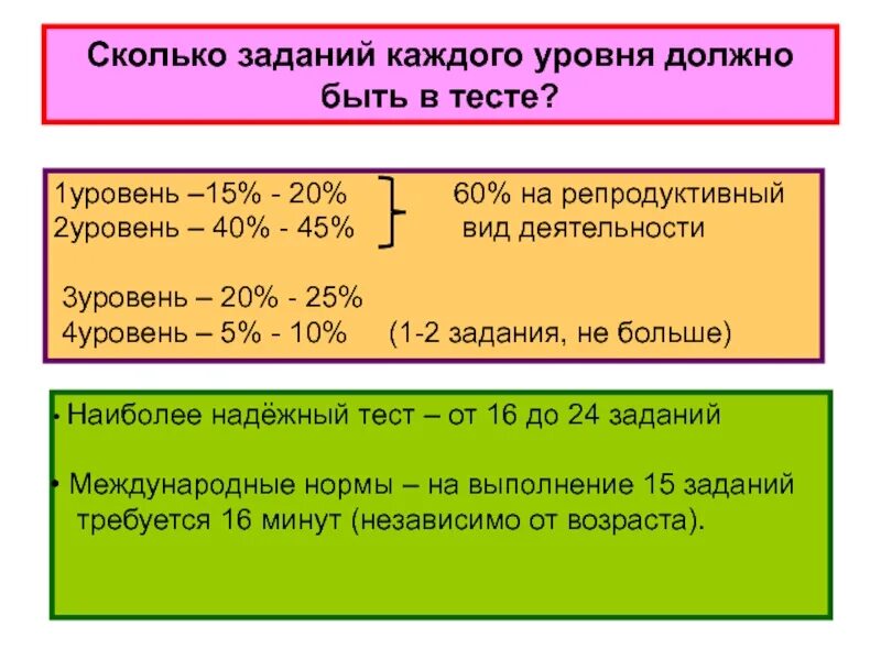 Количество заданий в тесте