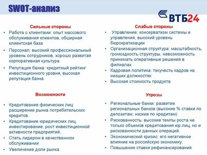 Выгодное начало втб
