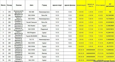 Аэропорт сургут мегион автобус