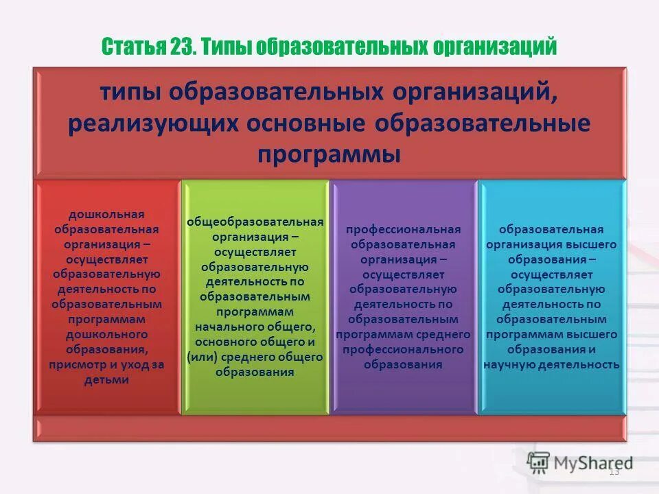 Образования соответствующего профессиональной деятельности и соответствующего. Оценка качества образования в общеобразовательной организации. Что такое системно-деятельностный подход в образовании по фгос. Национальная рамка квалификаций уровни. Национальная рамка квалификаций.