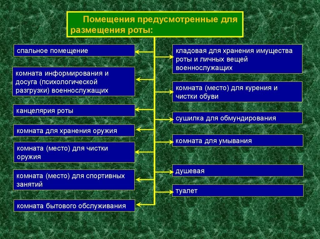 Комната информирования и досуга военнослужащих оборудование. Совет комнаты информирования и досуга. Комната информирования и досуга (психологической разгрузки).