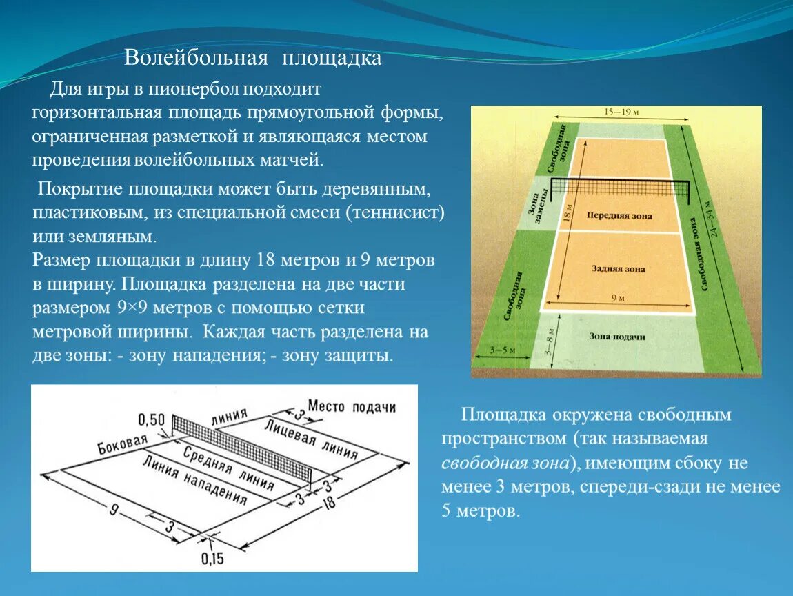 Правила игры зона. Площадь волейбольной площадки стандарт. Разметка волейбольной площадки. Разметка площадки пионербола. Волейбольная площадка схема.