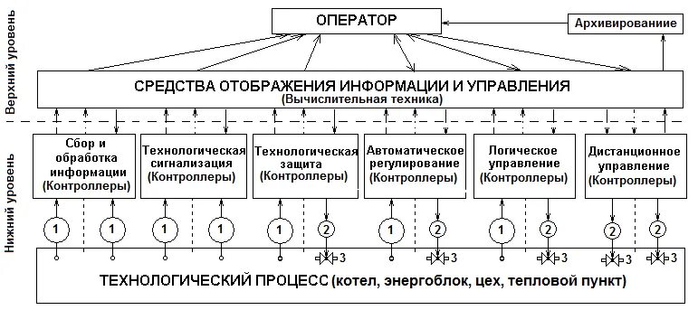 Методы отображения информации. Методы и средства отображения информации. Визуальные средства отображения информации. Средства отображения информации примеры. Классификация средств отображения информации.