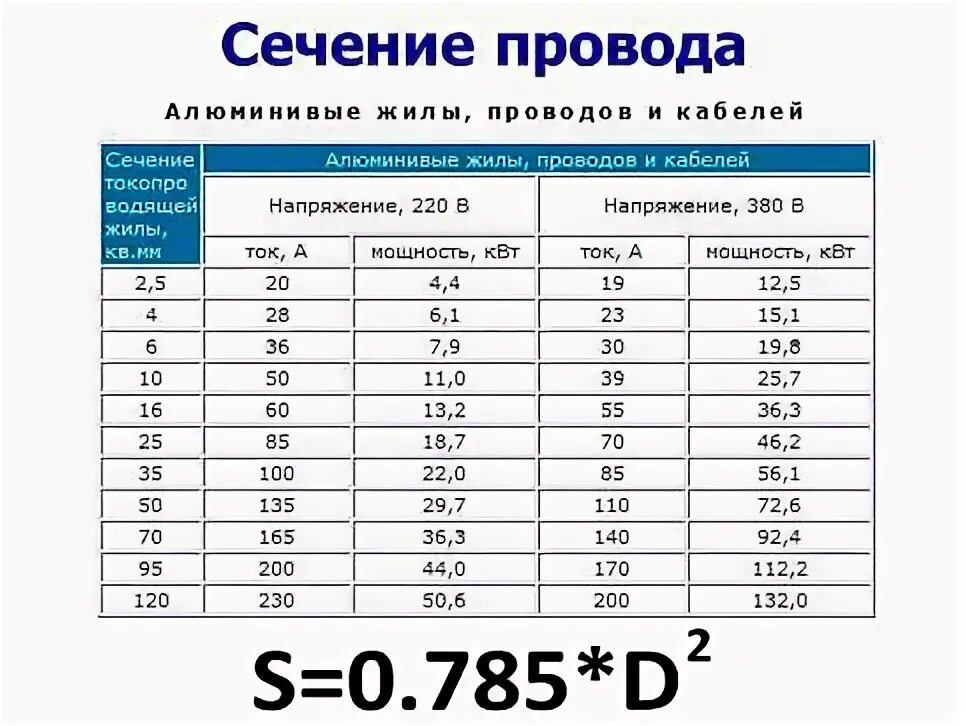 Какого сечения должен быть алюминиевый провод для розеток. Сечение алюминиевого провода для розеток. Алюминиевый кабель для розеток сечение. Сечение кабеля для розеток.