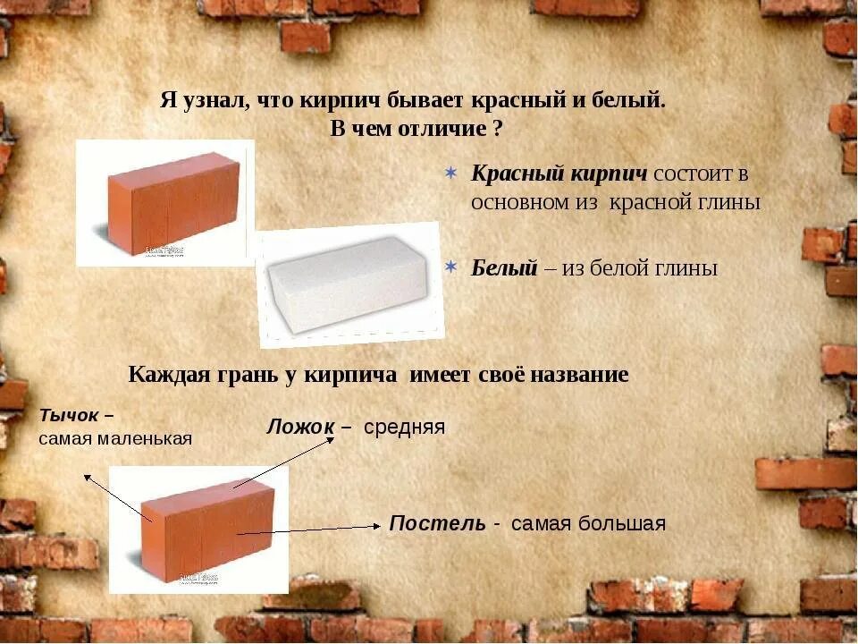 Чем отличается красное от белого. Вес красного кирпича полнотелого печного. Состав керамического кирпича в химии. Керамический кирпич состоит из. Из чего состоит кирпич.