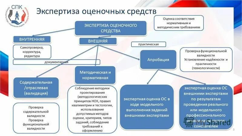 оценка соответствия средств защиты. требования к системе защиты информации. оценка соответствия средств защиты. защитительная оговорка тр тс. оценка соответствия средств защиты.