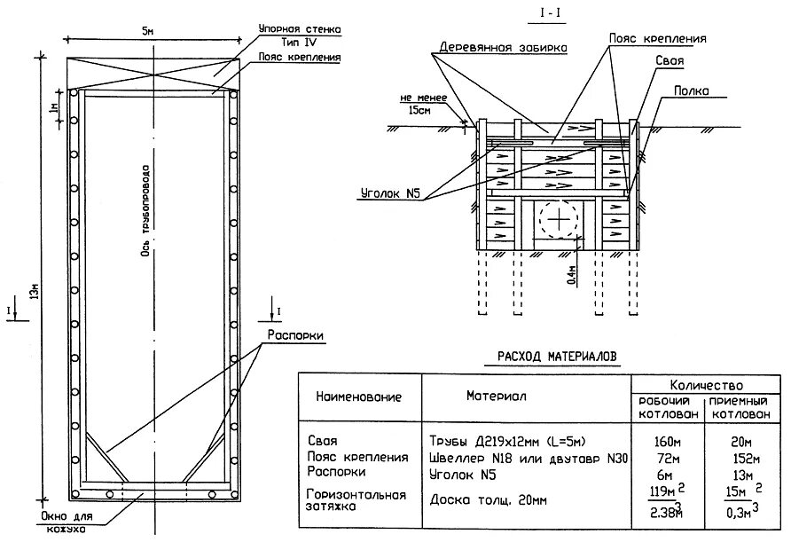 Временное крепление откосов котлована. Шпунтовое крепление схема. Консольно-анкерное крепление стенок котлована. Схема крепления откосов траншеи. Инвентарные щиты для крепления котлована.