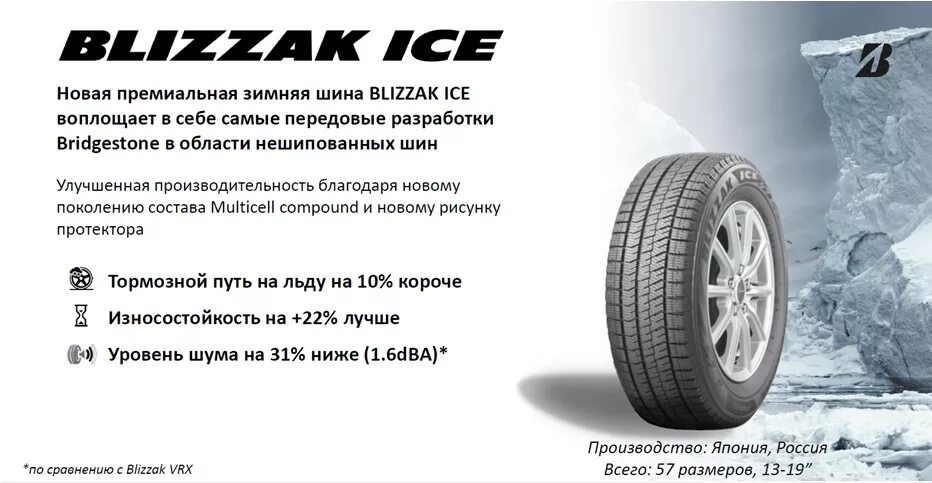 Близак айс. Покрышка Bridgestone Blizzak Ice. Bridgestone зимние шины брошюра. Рекламный буклет зимних шин. Бриджстоун шины производитель.