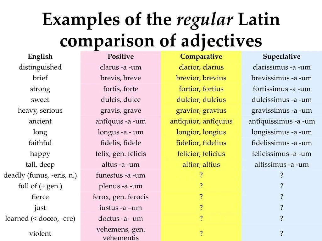 Superlative adjectives примеры. Comparative and Superlative forms of adjectives. Adjective Comparative Superlative таблица. Adjective adverb Comparative таблица. Comparative examples