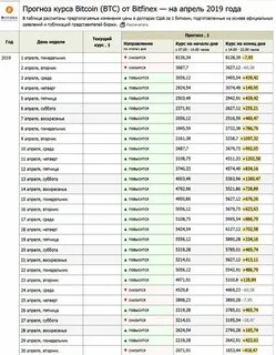 Курс доллара на 2025 прогноз таблица