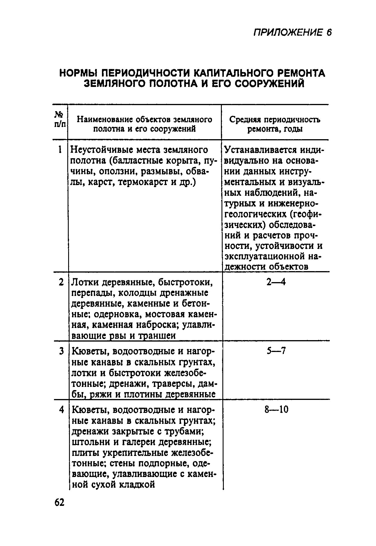 Норма средней периодичности капитального ремонта. Периодичность капитального ремонта зданий и сооружений таблица. Инструкция по содержанию земляного полотна железнодорожного пути. Периодичность среднего ремонта. Норматив капитального ремонта зданий