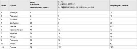 Самая спортивная страна в мире