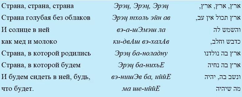 Хав хав иврита. Еврейский танец хава нагила. Хава нагила перевод на русский текст. Хав хав иврита. Хав хав иврита.