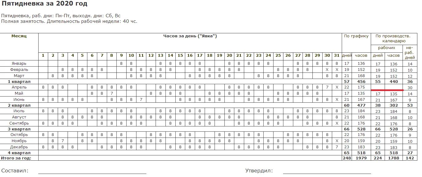 0.75 ставки это сколько часов. График по совместительству. Неполный рабочий день график. График работы совместителя пример. Пример Графика работы по совместительству.