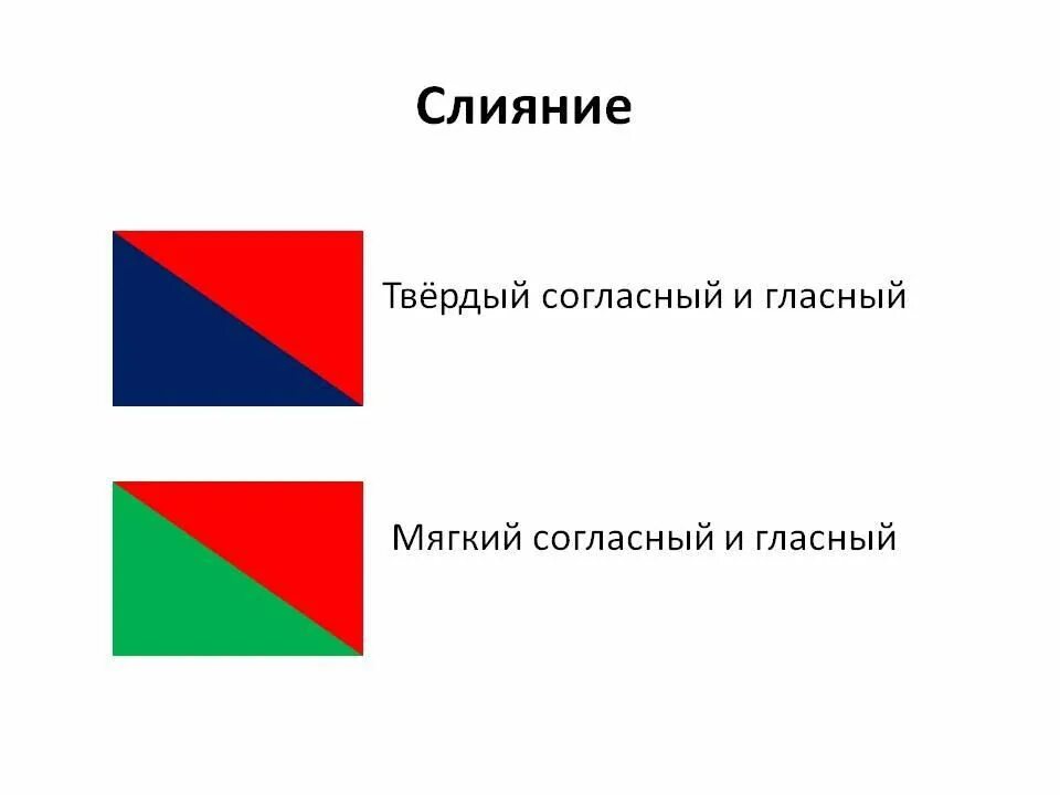 Анализ слова большие. Схема слога слияния. Слияние слогов 1 класс схемы. Слоги слияния 1 класс. Слияние слогов 1 класс школа России.