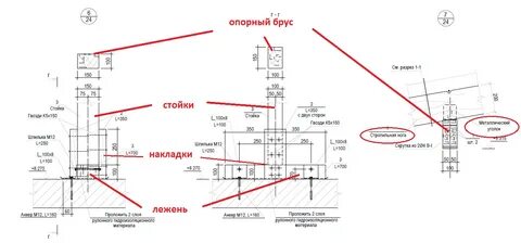 Стойка разрез